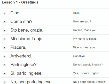 Common Italian Greetings You Must Know